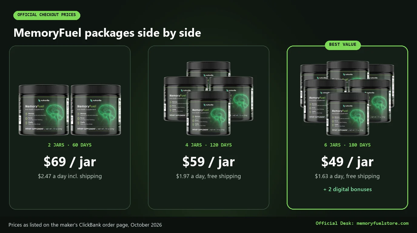 MemoryFuel 2-jar, 4-jar and 6-jar packs side by side with prices of $69, $59 and $49 per jar and daily costs