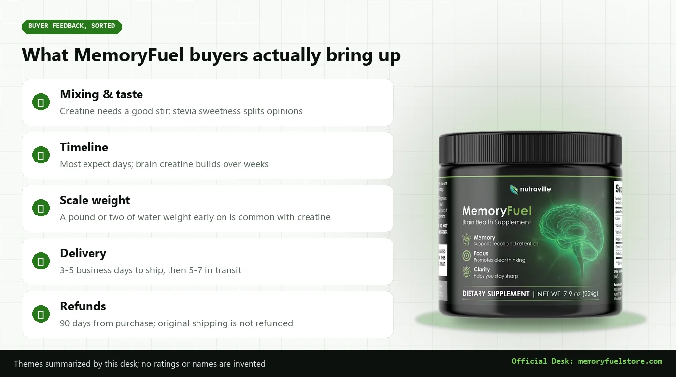 MemoryFuel jar beside five buyer-feedback themes: mixing and taste, timeline, scale weight, delivery and refunds