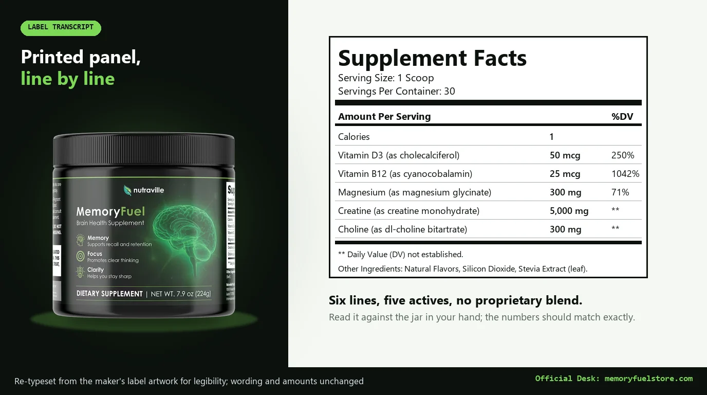 MemoryFuel jar beside a re-typeset Supplement Facts panel listing vitamin D3 50 mcg, B12 25 mcg, magnesium 300 mg, creatine 5,000 mg and choline 300 mg